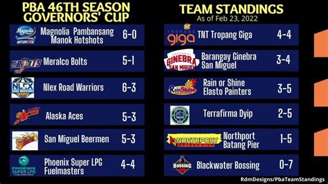 pba standing schedule